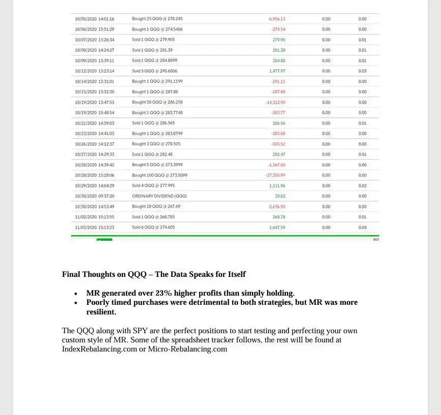 Standard Edition - The Art of the Micro-Rebalance: The New Financial Frontier Index Rebalancing