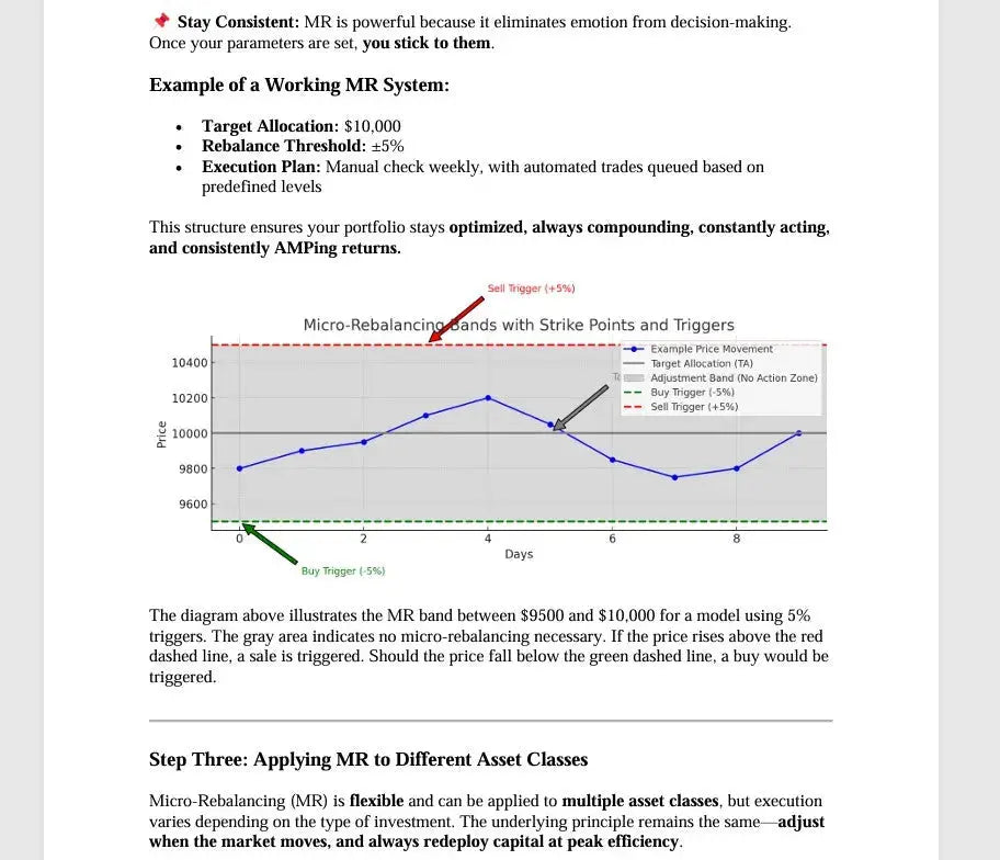 Standard Edition - The Art of the Micro-Rebalance: The New Financial Frontier Index Rebalancing