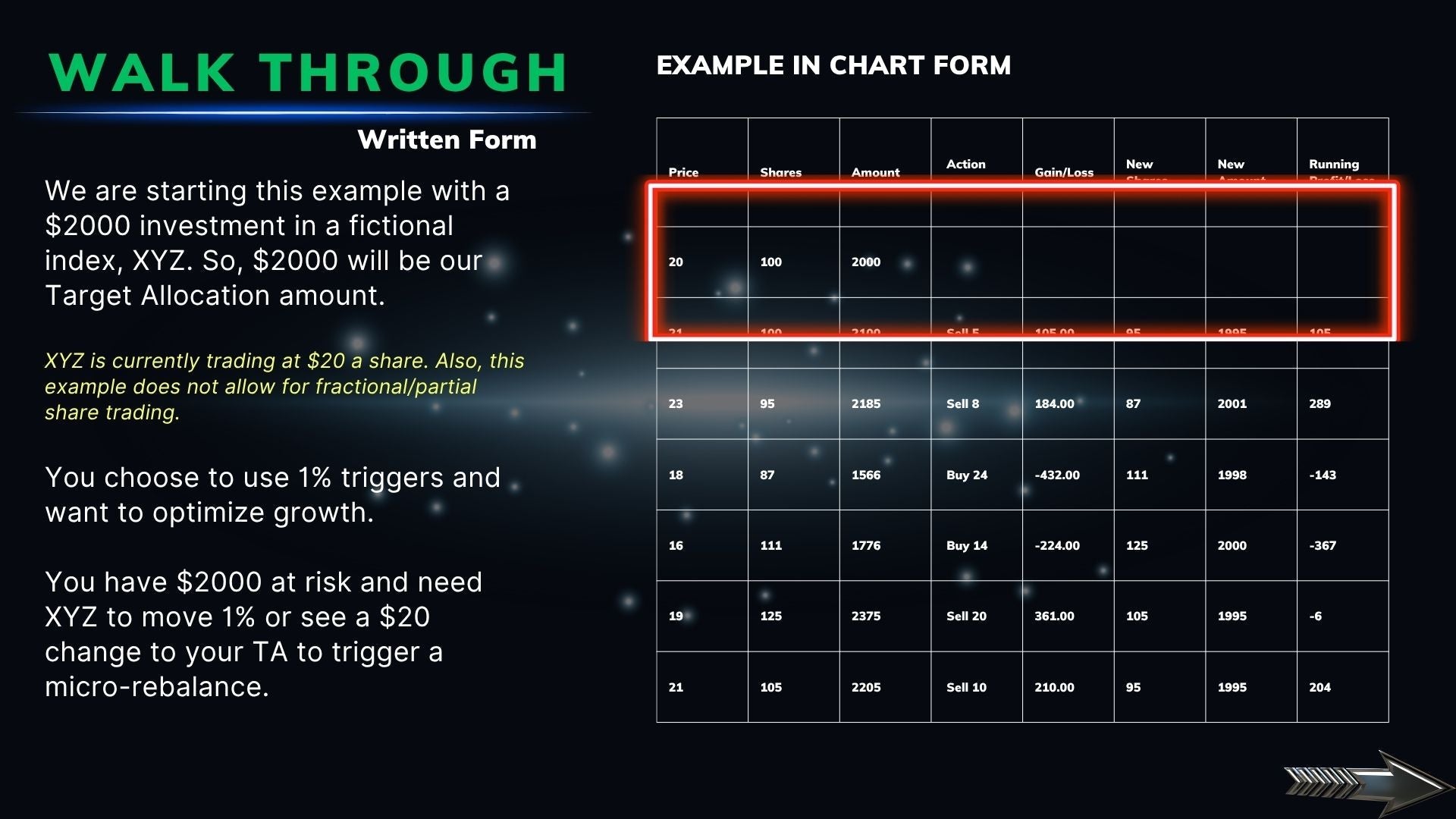 Index Rebalancing: The Smarter Way to Invest in ETFs Index Rebalancing