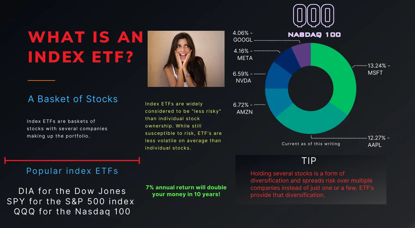 Nasdaq 100 QQQ top holdings