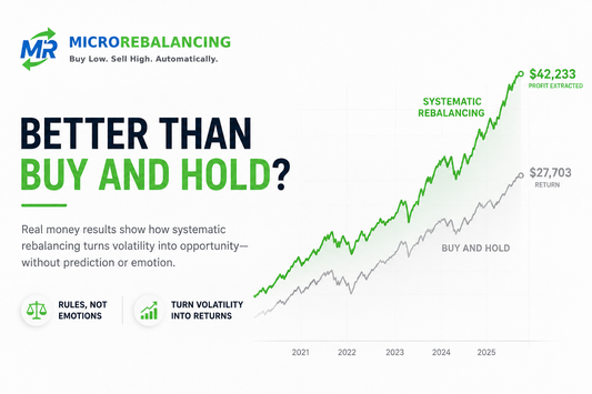 Comparison of systematic MicroRebalancing versus buy-and-hold investing showing higher extracted profit through rules-based rebalancing.