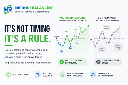 Diagram comparing MicroRebalancing and buy-and-hold investing, showing rules-based buying and selling versus emotional investing decisions.