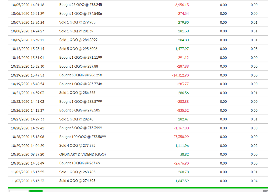 Micro Rebalancing vs Buy and Hold: 2-Year Real Money Test