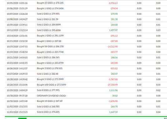 Micro Rebalancing vs Buy and Hold: 2-Year Real Money Test
