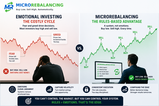 Illustration showing emotional buy-high sell-low investing behavior contrasted with rules-based MicroRebalancing execution.