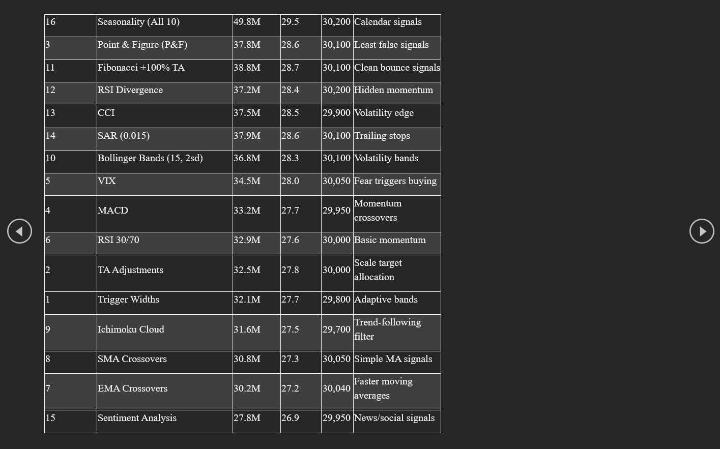 The Art of the Micro-Rebalance: The New Financial Frontier Index Rebalancing
