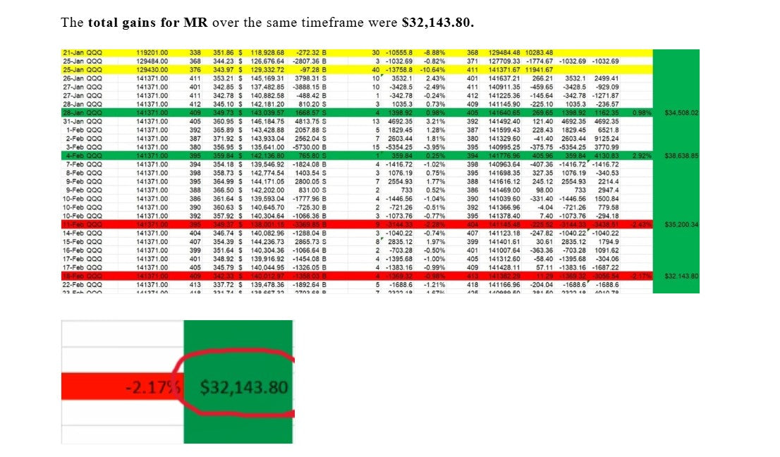 VIP Access Edition - The Art of the Micro-Rebalance: The New Financial Frontier Index Rebalancing